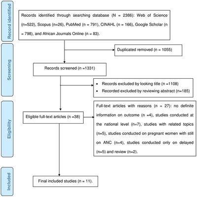 Adequate antenatal care service utilizations after the onset of COVID-19 pandemic in Ethiopia: a systematic review and meta-analysis